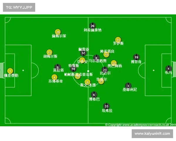 中游球队战术同质化隐忧：防反体系依赖球员超负荷跑动